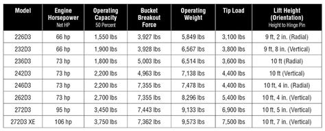 caterpillar skid steer high flow|cat skid steer size chart.